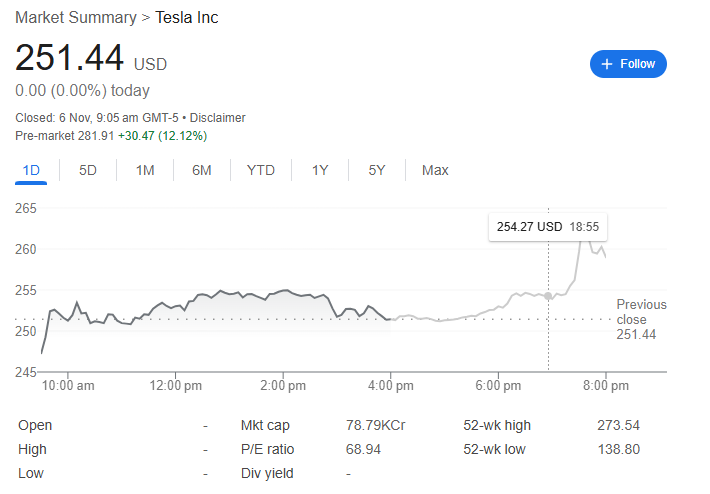 tesla share price